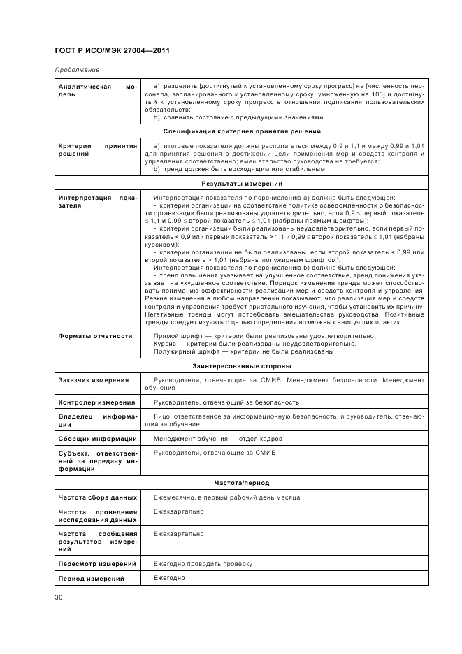 ГОСТ Р ИСО/МЭК 27004-2011, страница 36