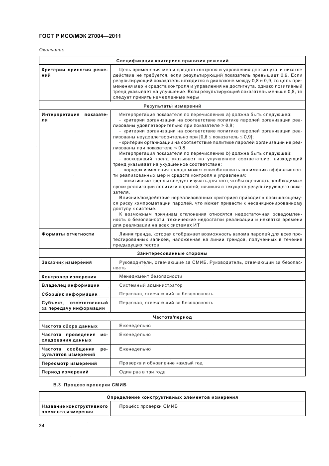 ГОСТ Р ИСО/МЭК 27004-2011, страница 40