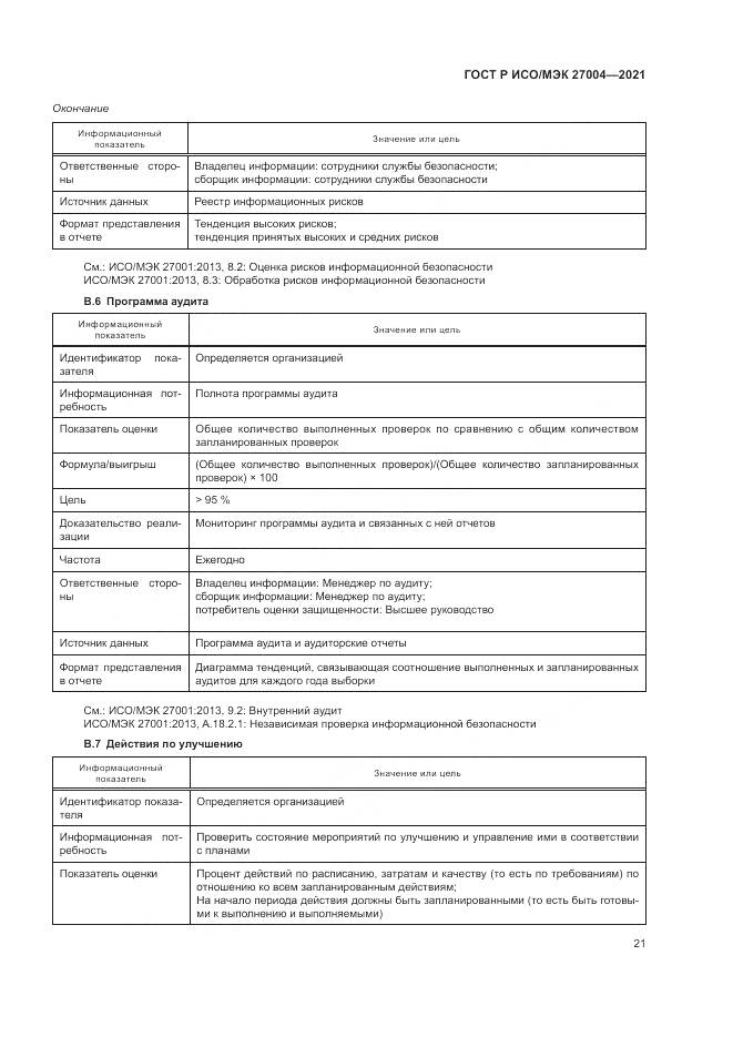 ГОСТ Р ИСО/МЭК  27004-2021, страница 25