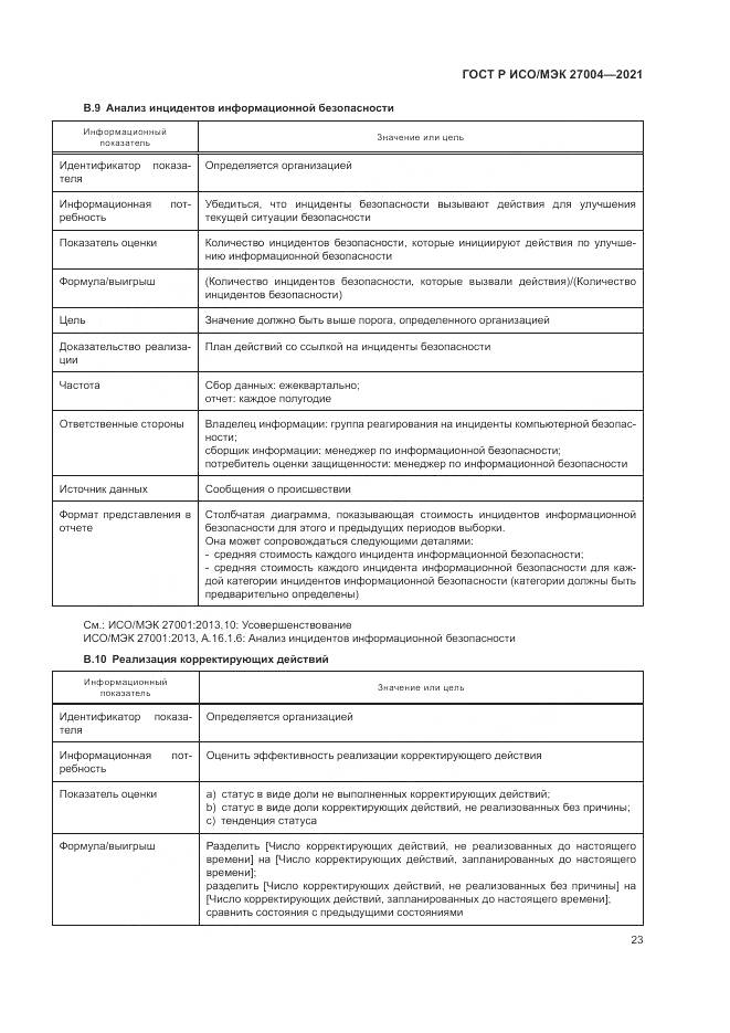 ГОСТ Р ИСО/МЭК  27004-2021, страница 27