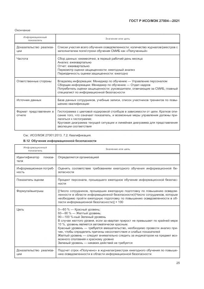 ГОСТ Р ИСО/МЭК  27004-2021, страница 29
