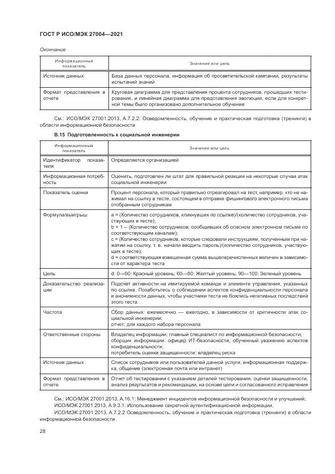 ГОСТ Р ИСО/МЭК  27004-2021, страница 32
