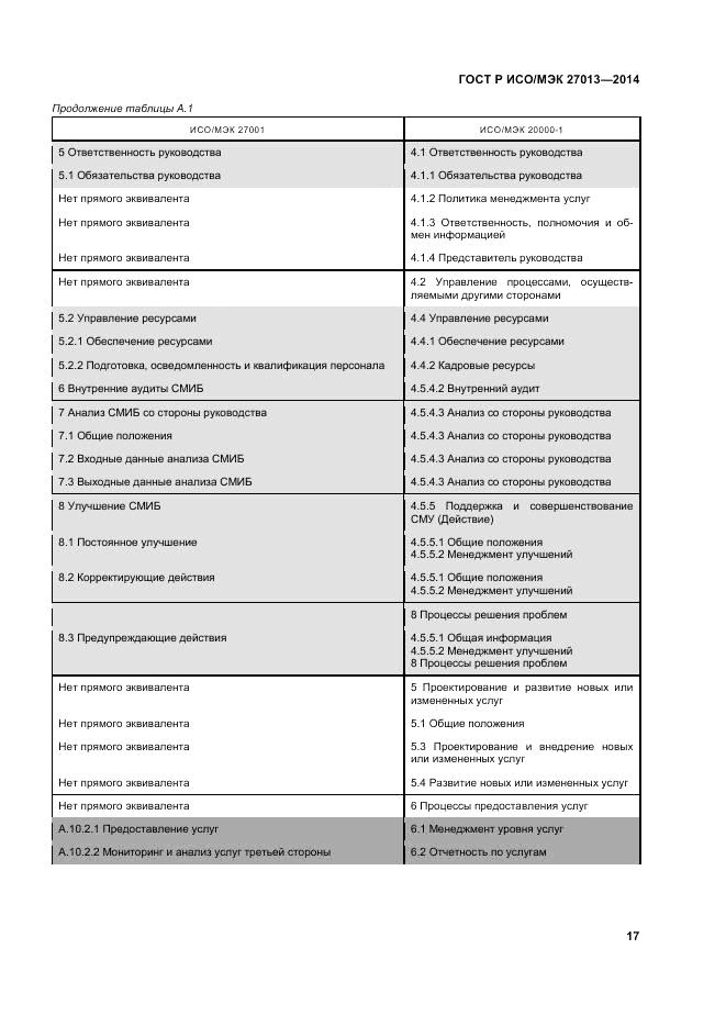 ГОСТ Р ИСО/МЭК  27013-2014, страница 21