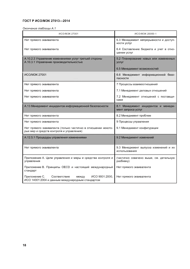 ГОСТ Р ИСО/МЭК  27013-2014, страница 22