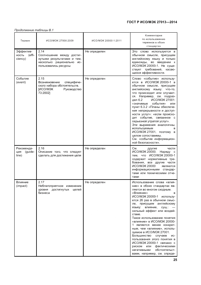 ГОСТ Р ИСО/МЭК  27013-2014, страница 29