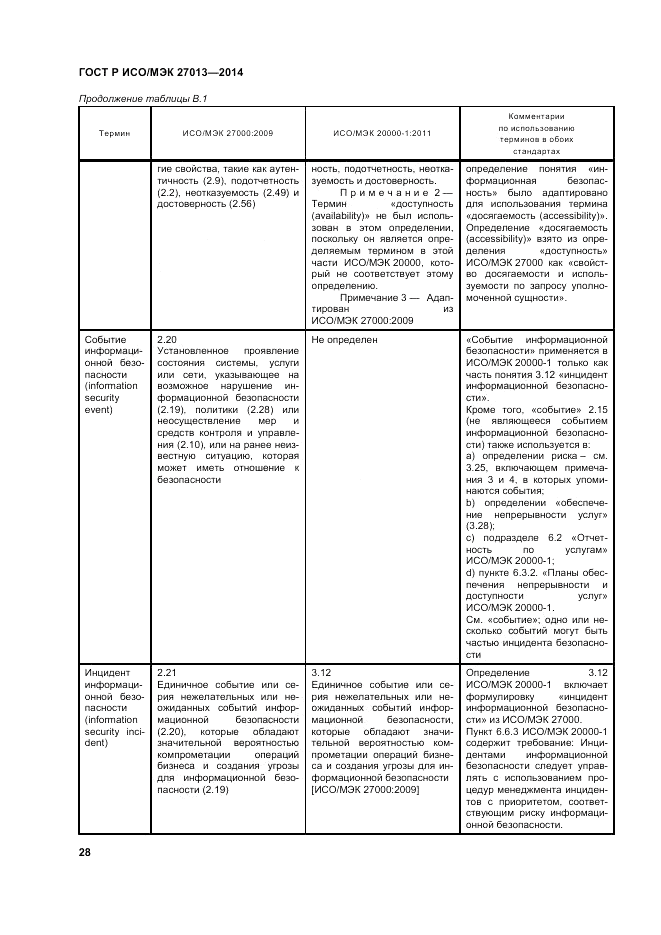 ГОСТ Р ИСО/МЭК  27013-2014, страница 32