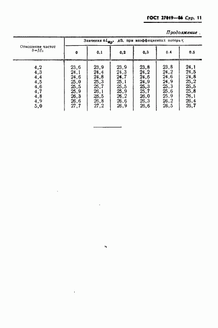 ГОСТ 27019-86, страница 13