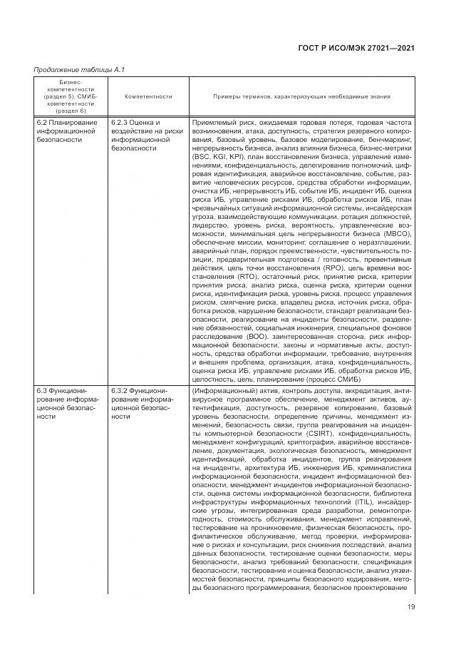 ГОСТ Р ИСО/МЭК  27021-2021, страница 23