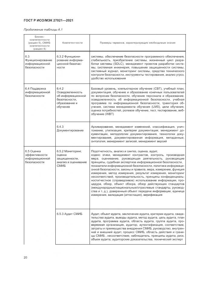 ГОСТ Р ИСО/МЭК  27021-2021, страница 24