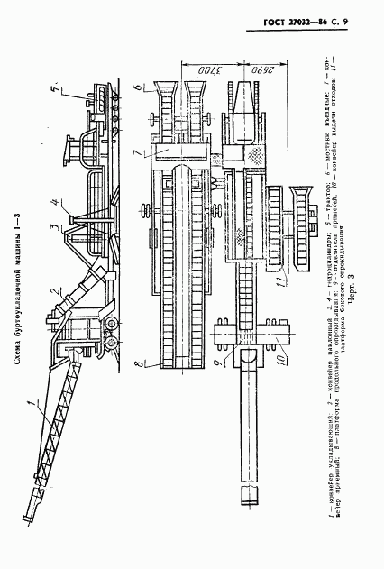 ГОСТ 27032-86, страница 11