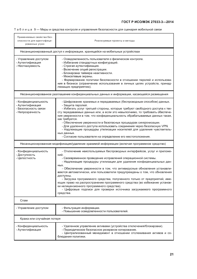ГОСТ Р ИСО/МЭК  27033-3-2014, страница 25