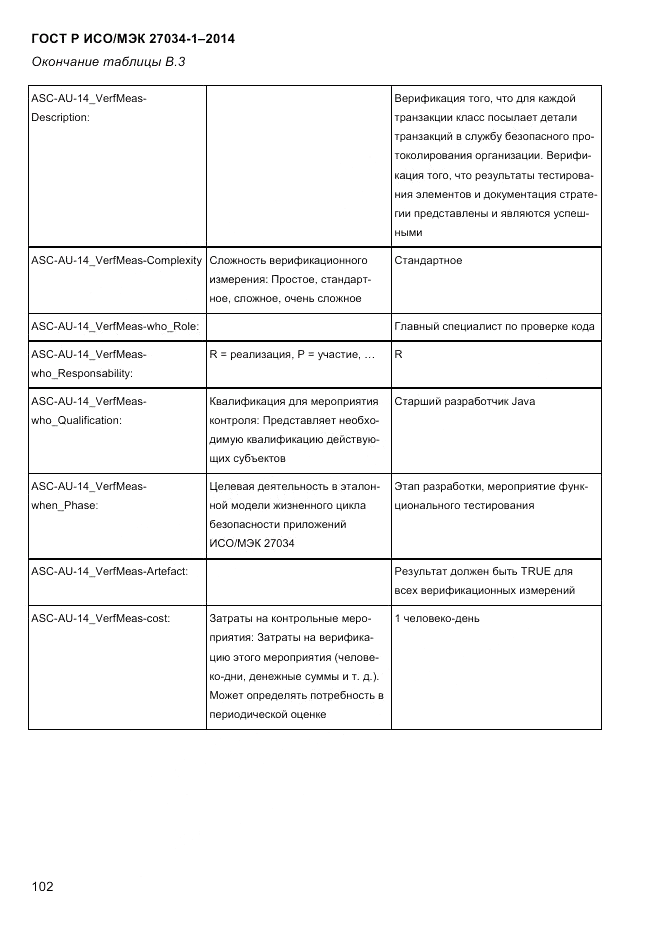 ГОСТ Р ИСО/МЭК  27034-1-2014, страница 120