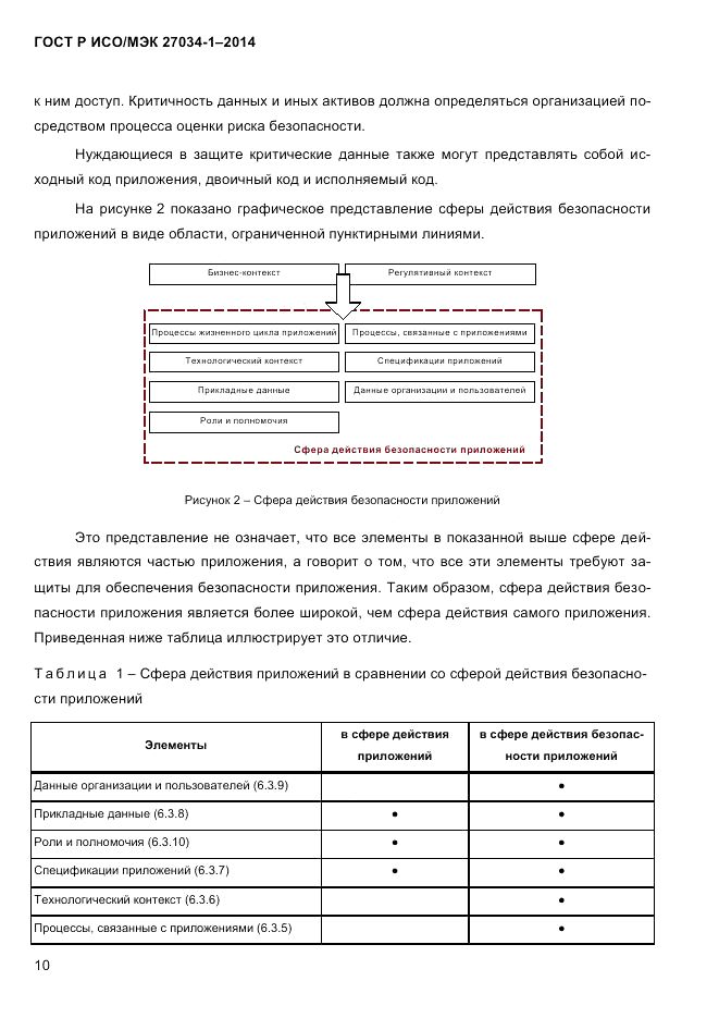 ГОСТ Р ИСО/МЭК  27034-1-2014, страница 28