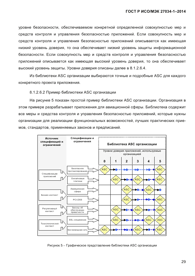 ГОСТ Р ИСО/МЭК  27034-1-2014, страница 47