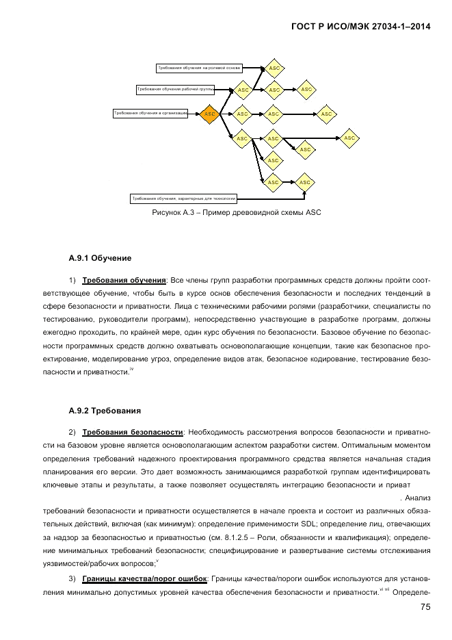 ГОСТ Р ИСО/МЭК  27034-1-2014, страница 93