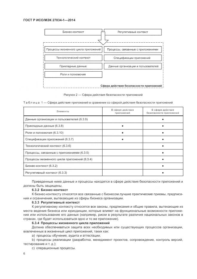 ГОСТ Р ИСО/МЭК 27034-1-2014, страница 16