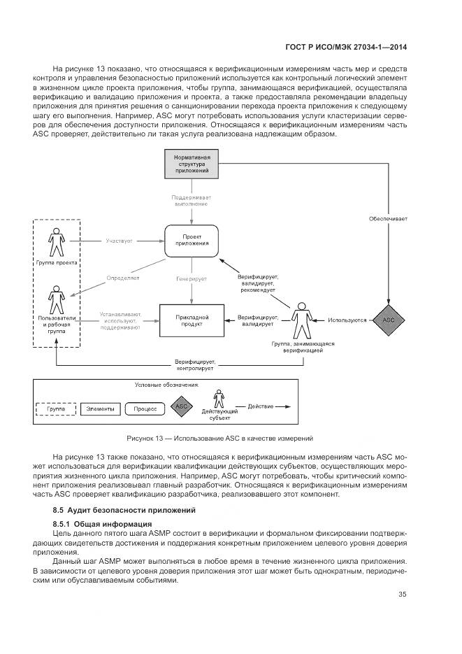 ГОСТ Р ИСО/МЭК 27034-1-2014, страница 45