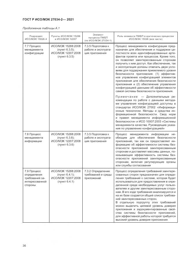 ГОСТ Р ИСО/МЭК  27034-2-2021, страница 42