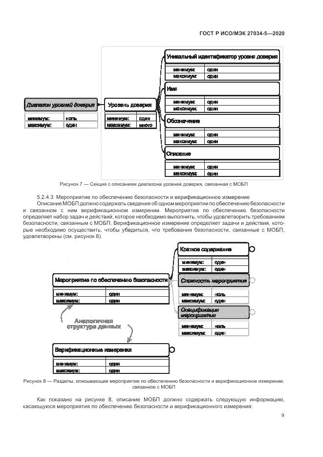 ГОСТ Р ИСО/МЭК  27034-5-2020, страница 15