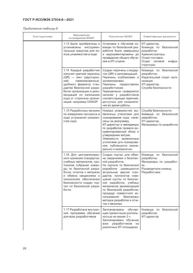 ГОСТ Р ИСО/МЭК  27034-6-2021, страница 30