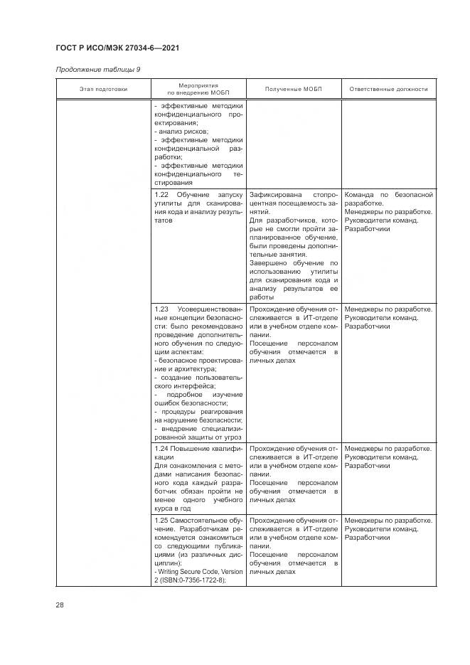 ГОСТ Р ИСО/МЭК  27034-6-2021, страница 32
