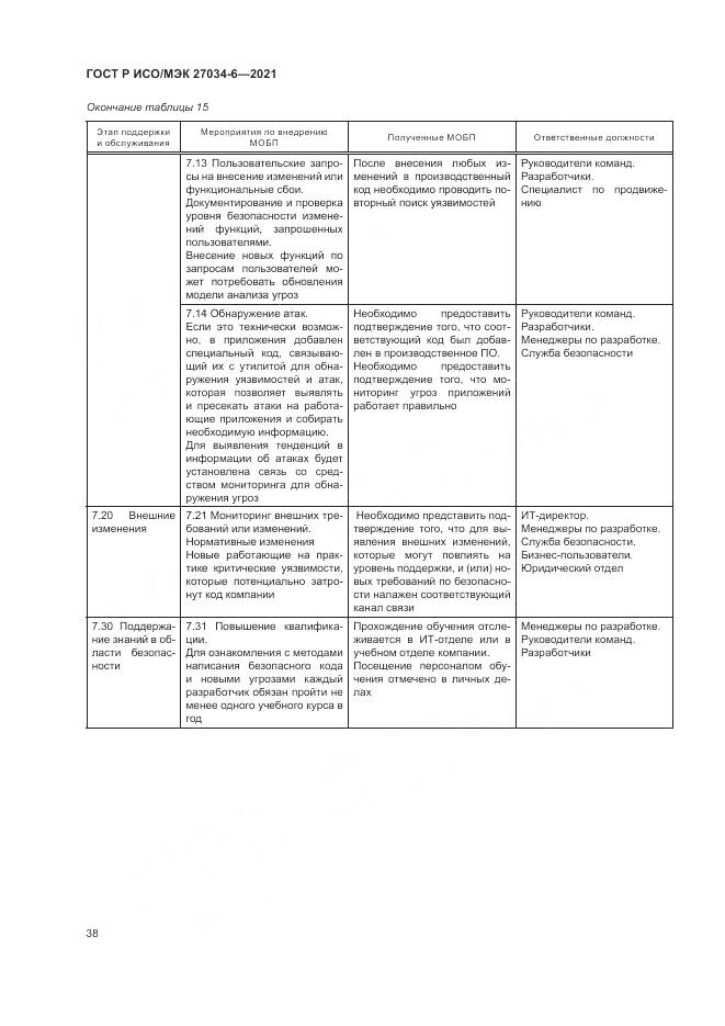 ГОСТ Р ИСО/МЭК  27034-6-2021, страница 42