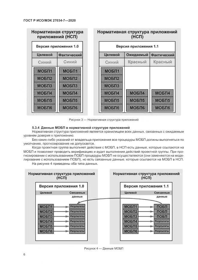 ГОСТ Р ИСО/МЭК  27034-7-2020, страница 14