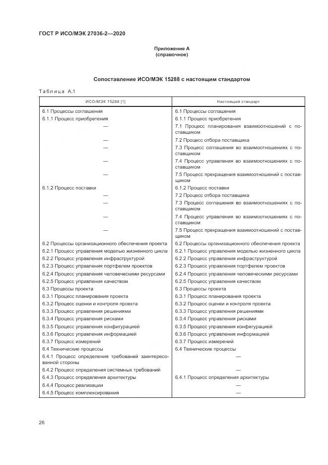 ГОСТ Р ИСО/МЭК  27036-2-2020, страница 32