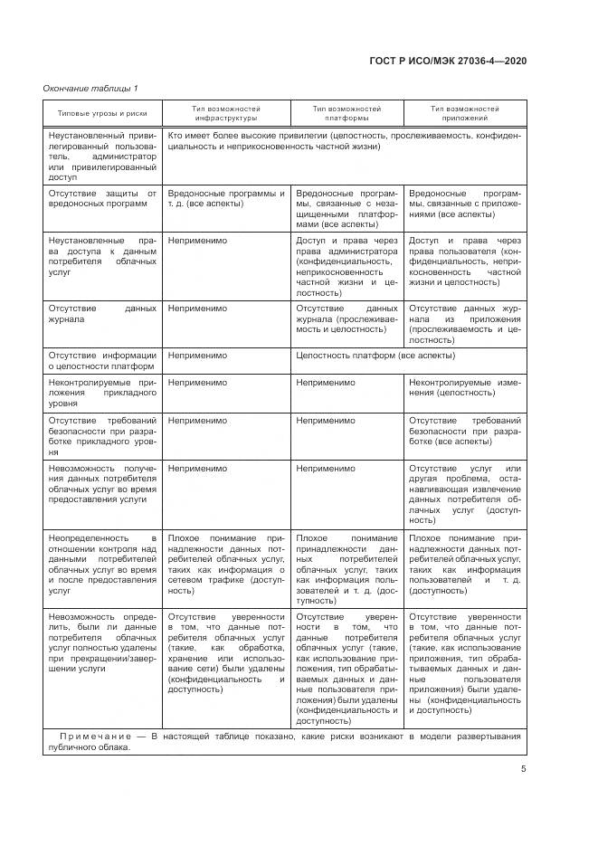 ГОСТ Р ИСО/МЭК  27036-4-2020, страница 11