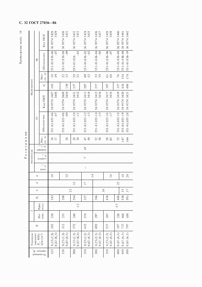 ГОСТ 27036-86, страница 33