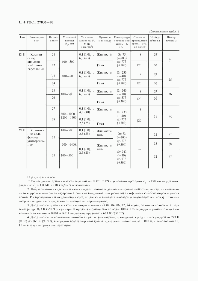 ГОСТ 27036-86, страница 5