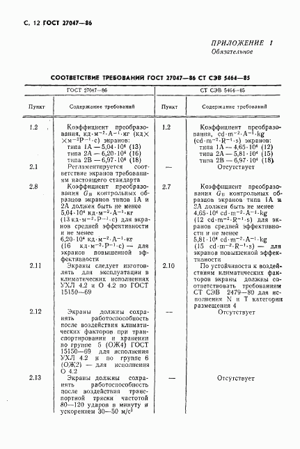 ГОСТ 27047-86, страница 13