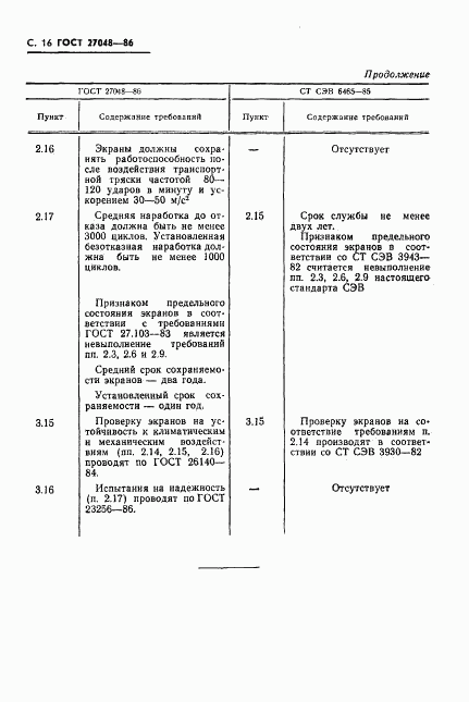 ГОСТ 27048-86, страница 17