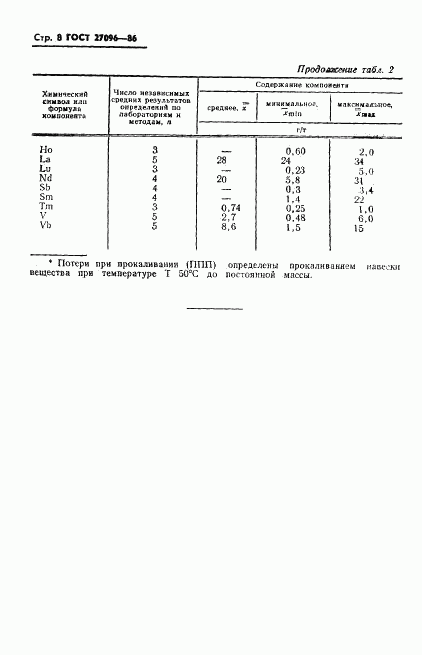 ГОСТ 27096-86, страница 10