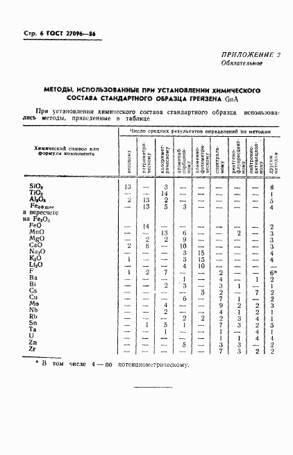 ГОСТ 27096-86, страница 8