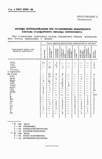 ГОСТ 27097-86, страница 8