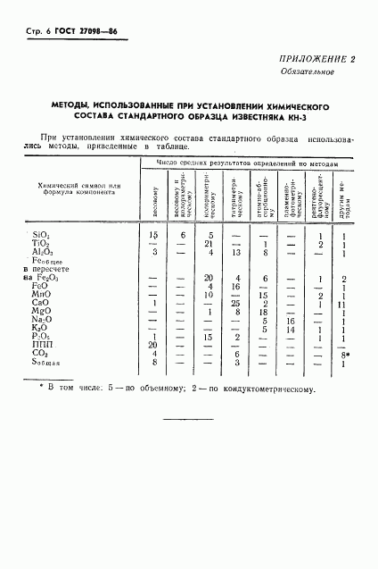 ГОСТ 27098-86, страница 8