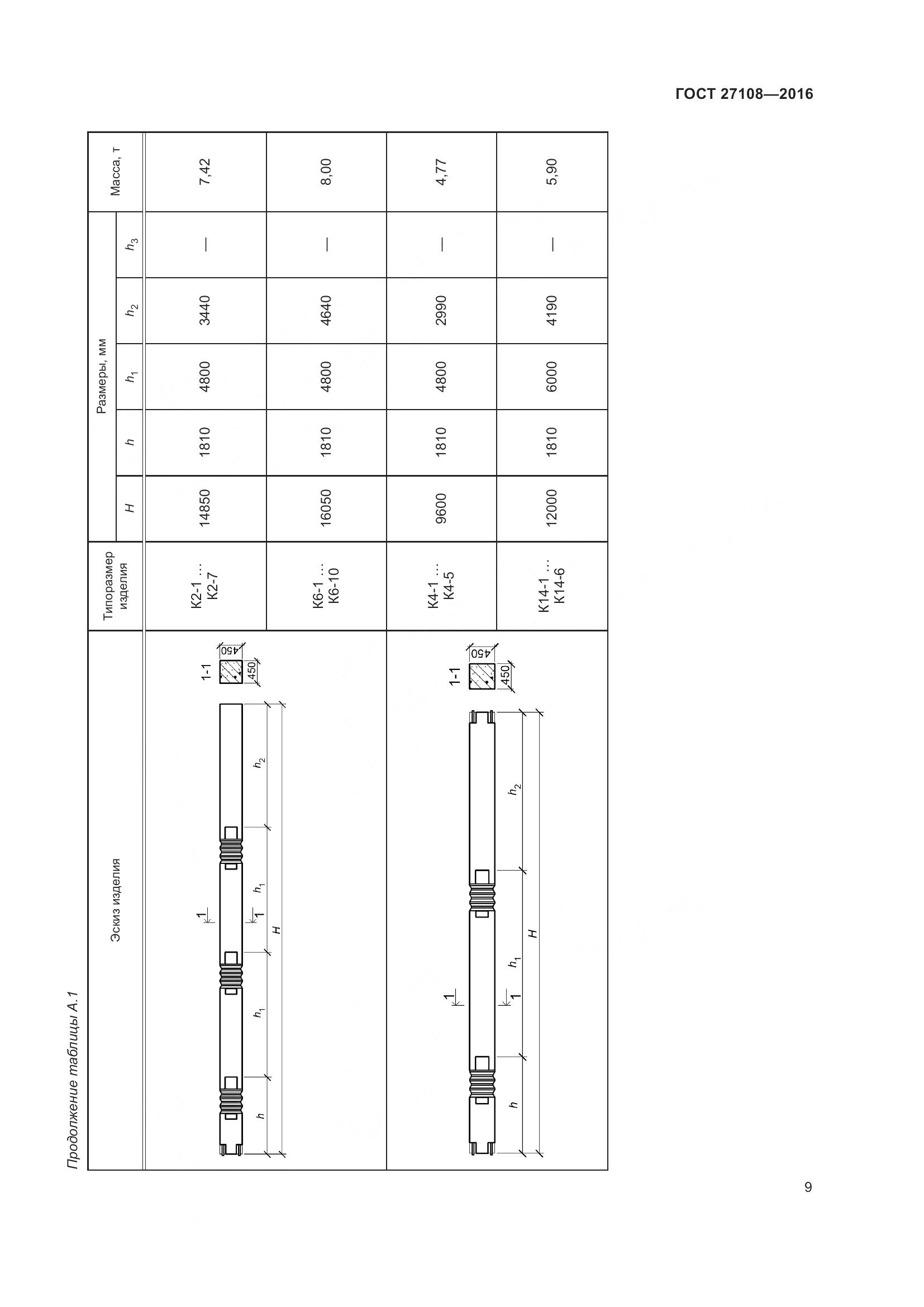 ГОСТ 27108-2016, страница 14