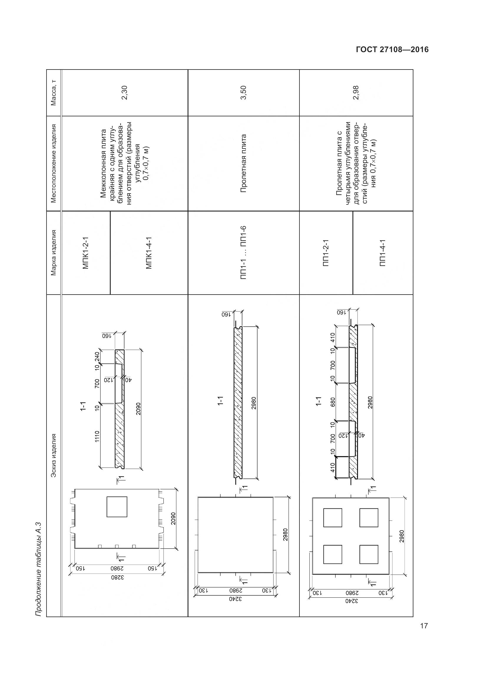 ГОСТ 27108-2016, страница 22