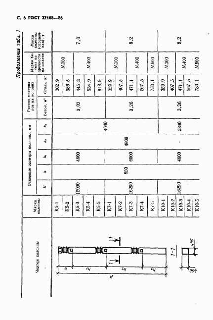 ГОСТ 27108-86, страница 8