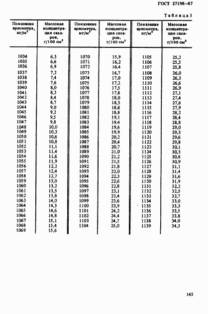 ГОСТ 27198-87, страница 6