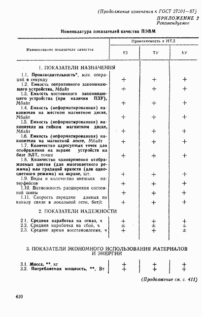 ГОСТ 27201-87, страница 13