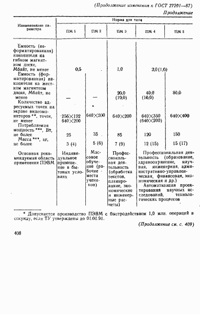 ГОСТ 27201-87, страница 16