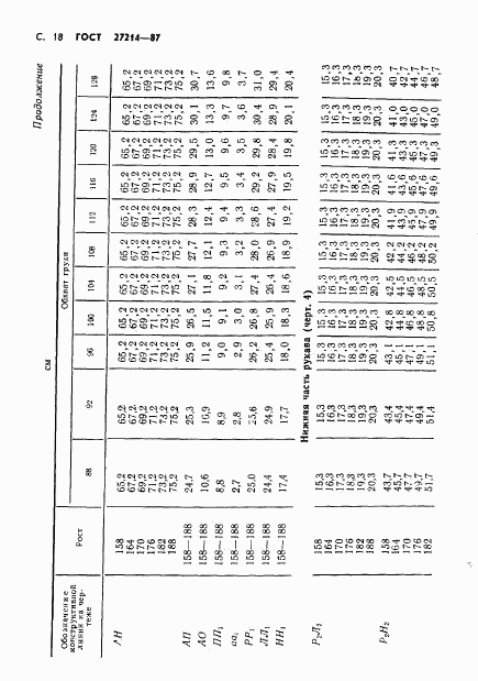 ГОСТ 27214-87, страница 19