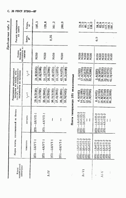 ГОСТ 27215-87, страница 21