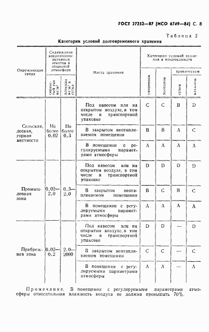 ГОСТ 27252-87, страница 9