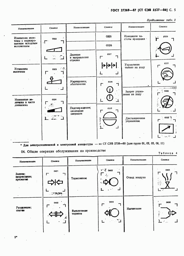 ГОСТ 27269-87, страница 7