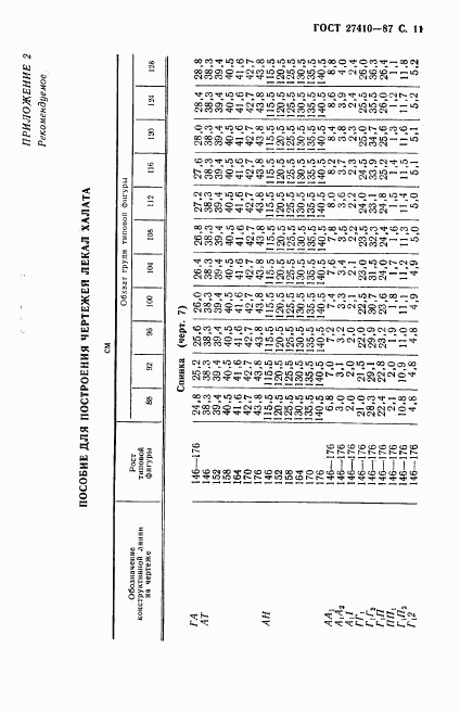ГОСТ 27410-87, страница 12
