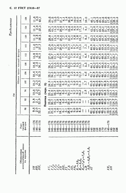 ГОСТ 27410-87, страница 13