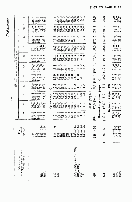 ГОСТ 27410-87, страница 14